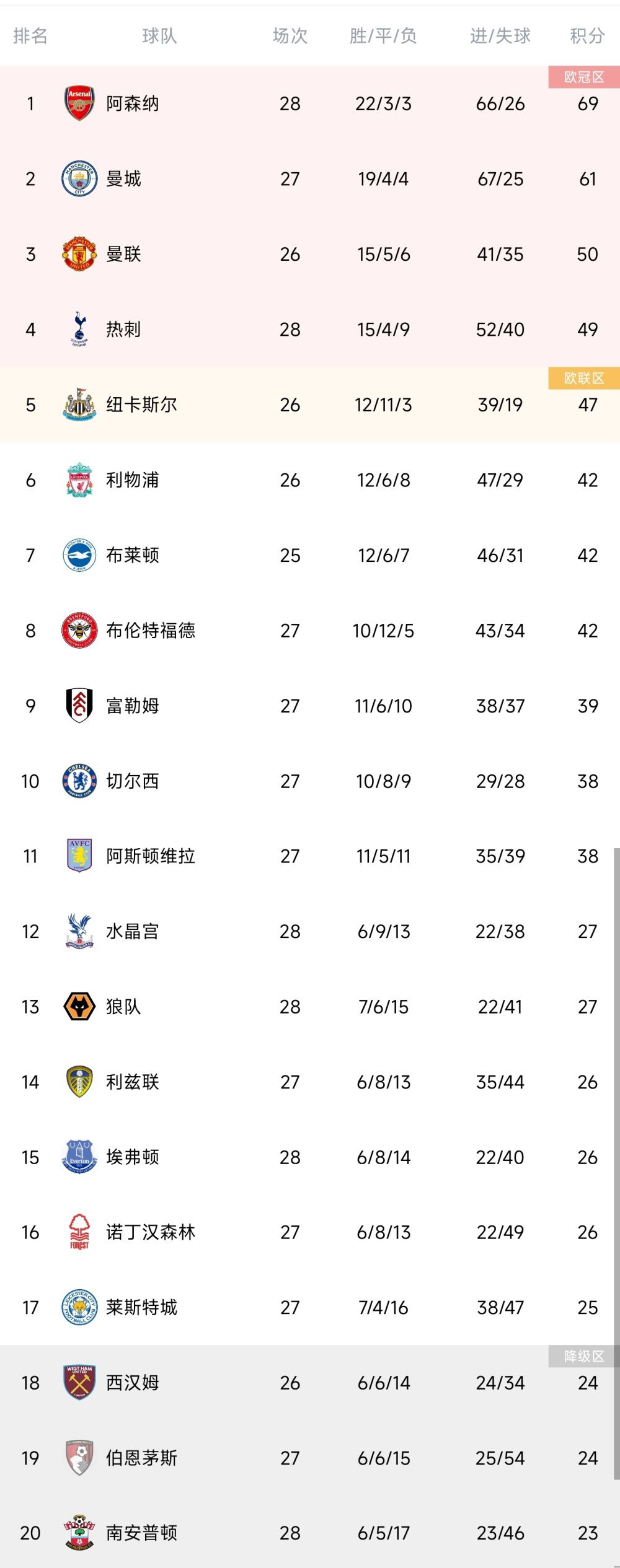 阿森纳也欣赏奥斯梅恩、塞斯科、伊万-弗格森等人，但他们不会很快加盟枪手。